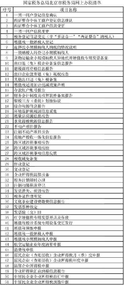 国家税务总局北京市税务局网上办税清单