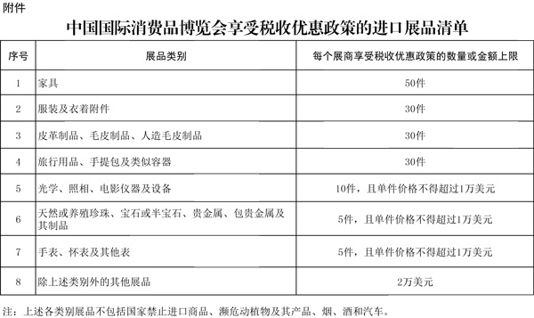 三部门明确中国国际消费品博览会展期内销售的进口展品税收优惠政策