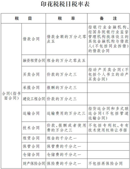 中华人民共和国印花税法