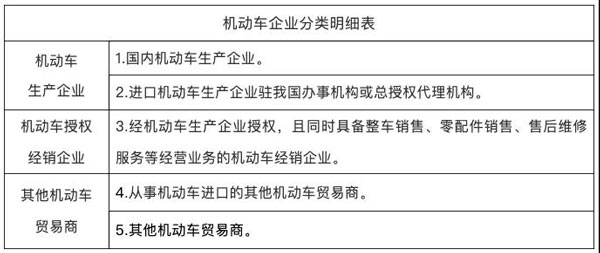 机动车销售发票开具和使用需了解些什么?