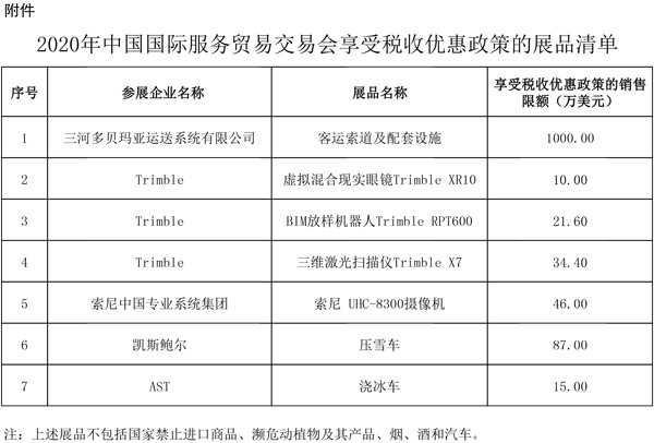 2020年中国国际服务贸易交易会享受税收优惠政策的展品清单