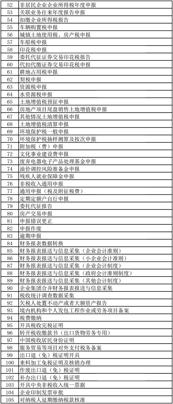 国家税务总局北京市税务局网上办税清单