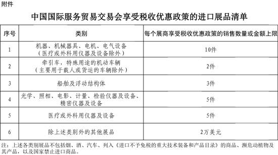 三部门明确中国国际服务贸易交易会展期内销售的进口展品税收政策