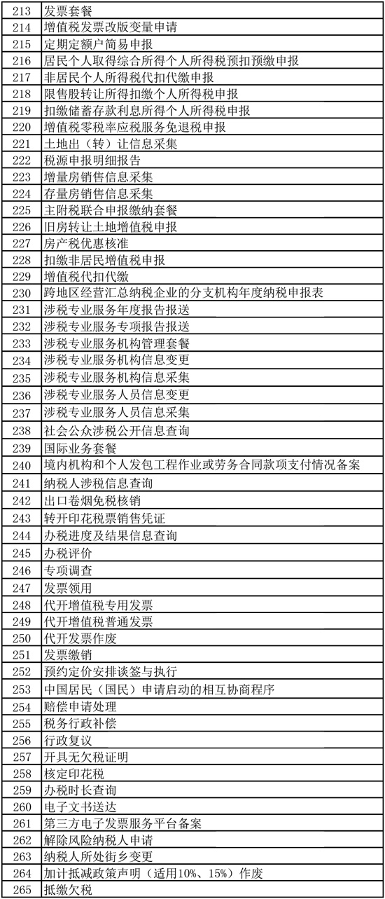 国家税务总局北京市税务局网上办税清单