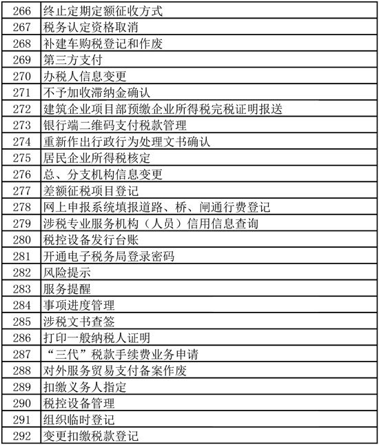 国家税务总局北京市税务局网上办税清单