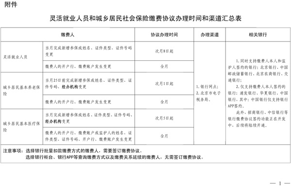 北京市税务局:做好灵活就业人员和城乡居民社会保险缴费协议签订相关工作