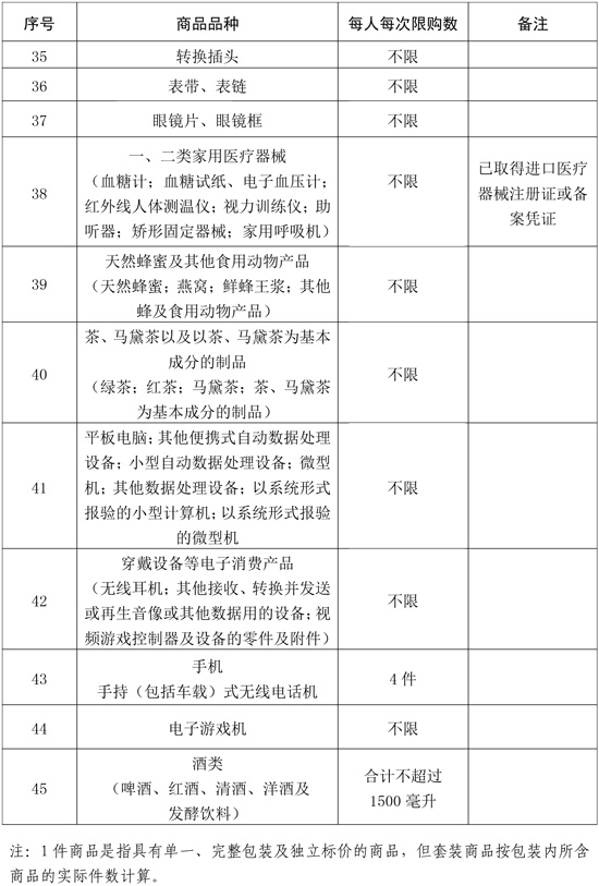 离岛免税商品品种及每人每次购买数量范围