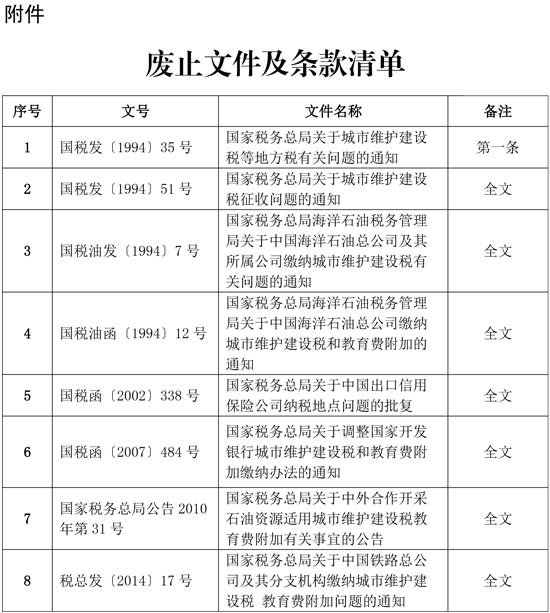 国家税务总局明确城市维护建设税征收管理有关事项