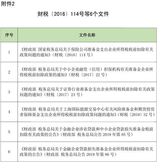 两部门：延长部分税收优惠政策执行期限