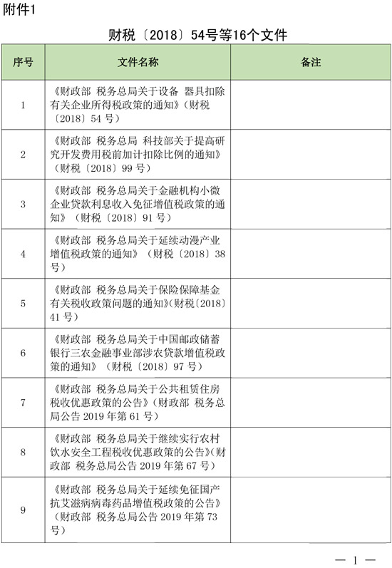 两部门：延长部分税收优惠政策执行期限