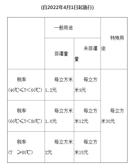 天津市资源税适用税率、计征方式及减征免征办法明确了！