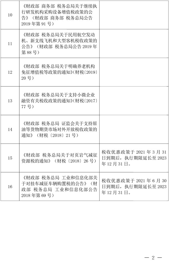 两部门：延长部分税收优惠政策执行期限