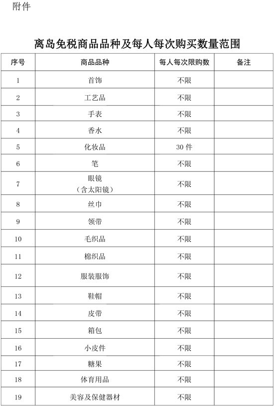 离岛免税商品品种及每人每次购买数量范围